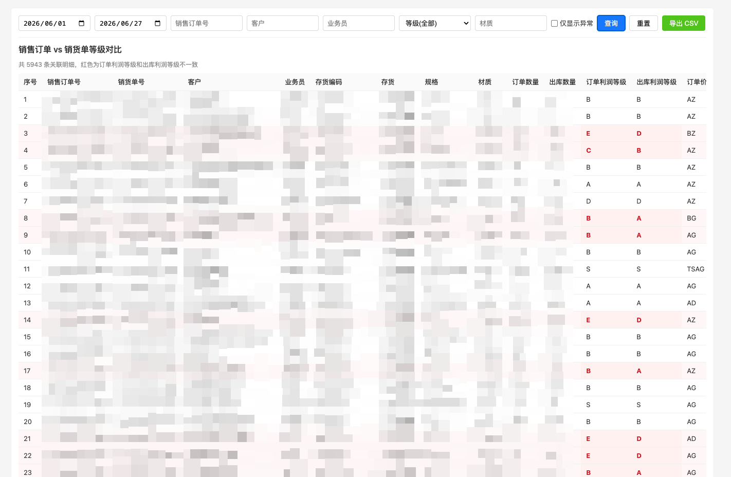 销售订单数据中台